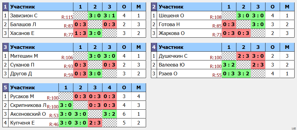 результаты турнира Макс-115 