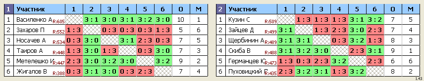 результаты турнира Королёв, стадион 