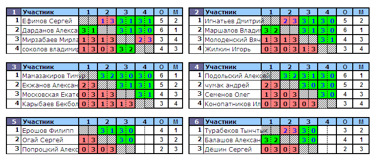 результаты турнира Холмы