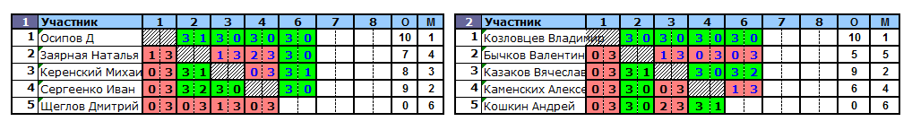 результаты турнира Крылья