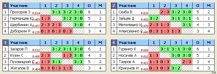 результаты турнира Королёв, стадион 