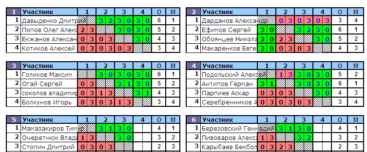 результаты турнира Холмы