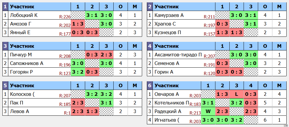 результаты турнира POINT - макс 230