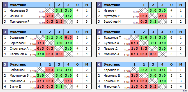 результаты турнира Люблино–350