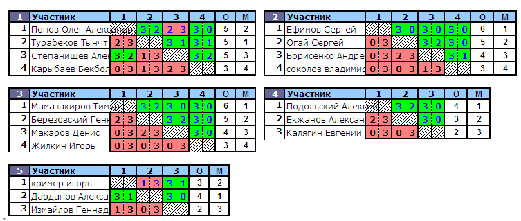 результаты турнира Холмы