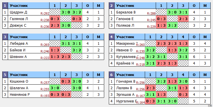 результаты турнира Макс-300 в ТТL-Савеловская 