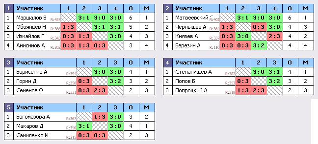 результаты турнира Холмы