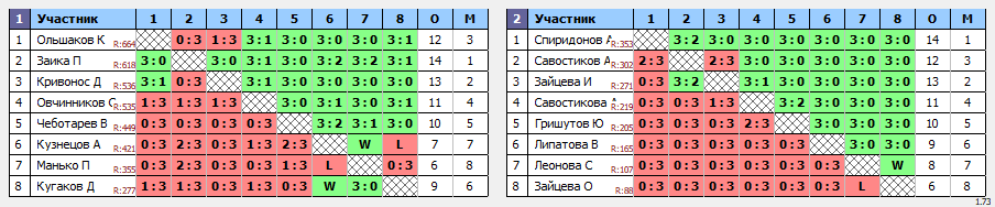 результаты турнира Новогодний марафон Теннис57