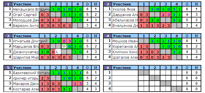 результаты турнира Холмы