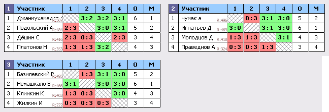 результаты турнира Холмы