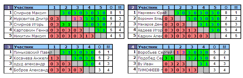 результаты турнира Холмы