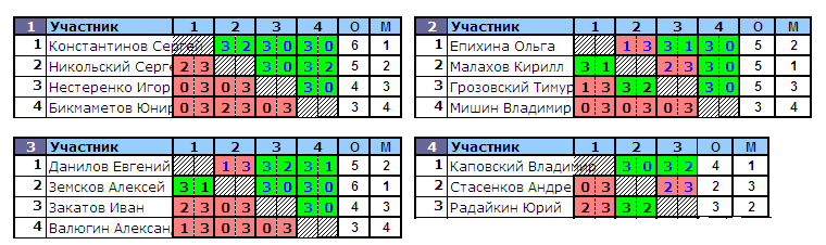 результаты турнира Холмы