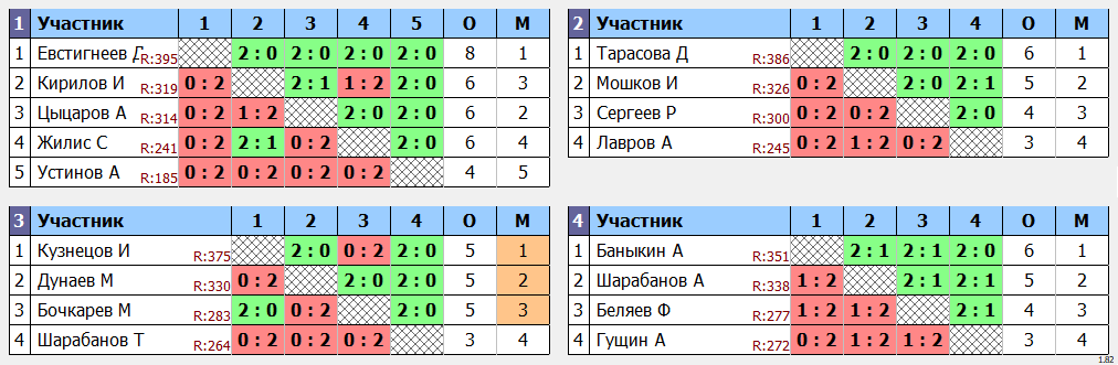 результаты турнира МАХ 404