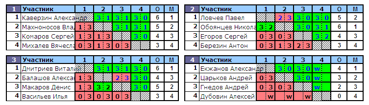 результаты турнира Холмы