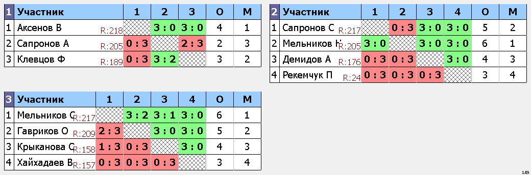 результаты турнира Макс-225, 