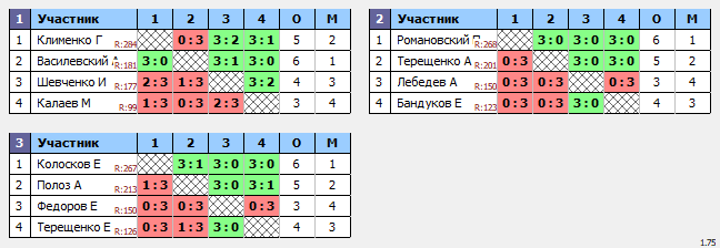 результаты турнира ТеннисОк-Бел 350