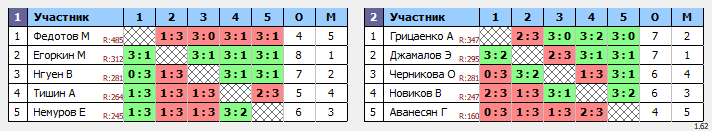 результаты турнира ТеннисОк–Люб 400