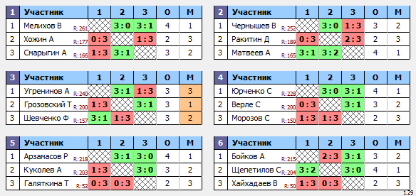 результаты турнира Дип. академия