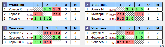 результаты турнира Денежный турнир