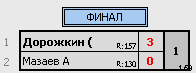 результаты турнира Макс-175, 