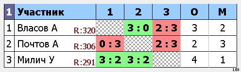 результаты турнира Макс-375, 