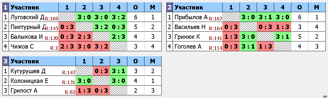 результаты турнира Макс-175, 