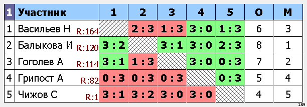 результаты турнира Макс-175, 