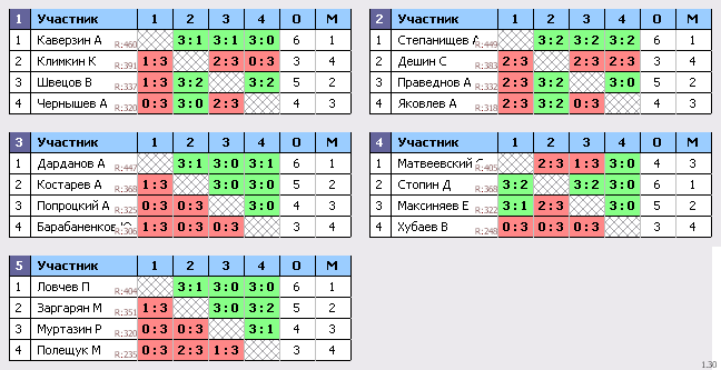 результаты турнира Холмы