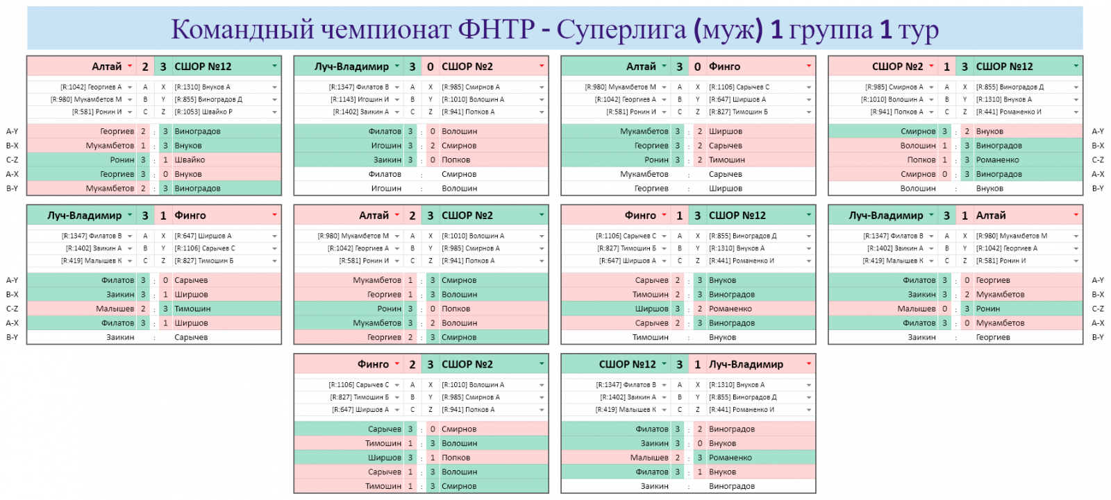 результаты турнира Командный чемпионат ФНТР (муж) Суперлига (группа 1, тур 1)