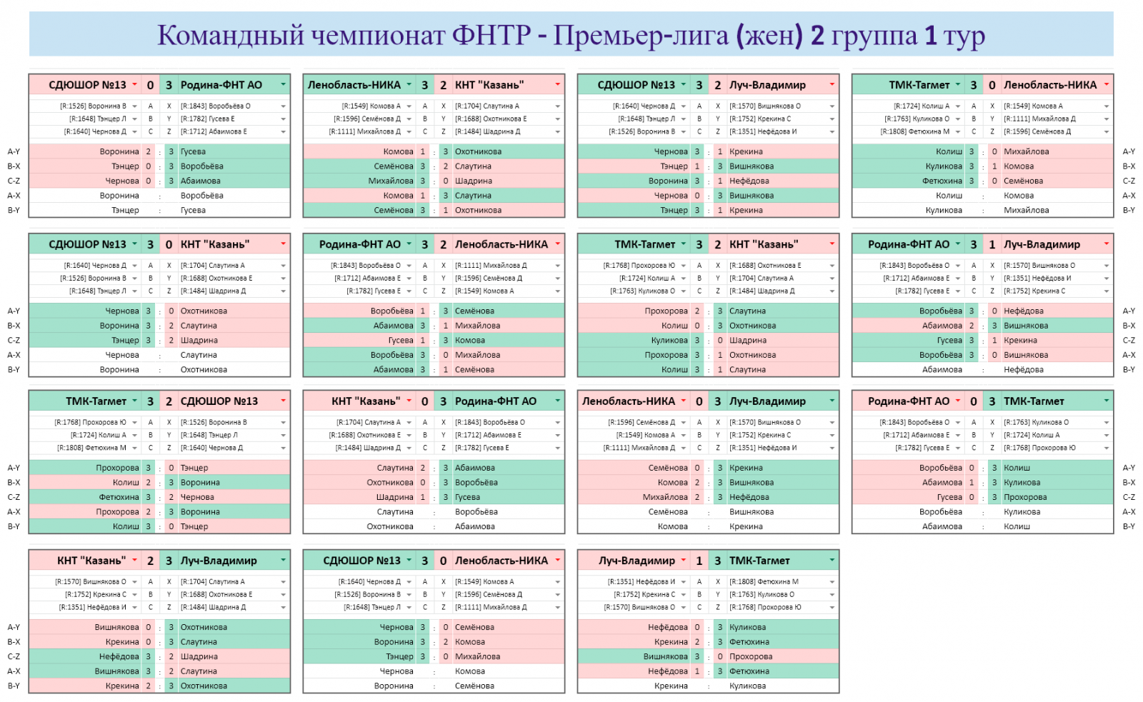 результаты турнира Командный чемпионат ФНТР (жен) Премьер-лига (группа 2, тур 1)