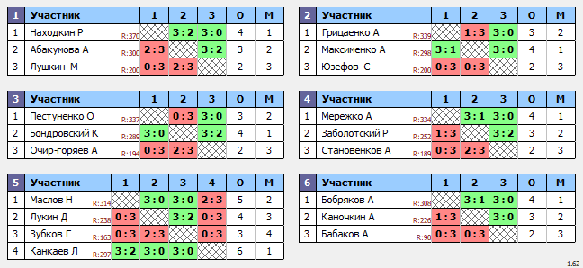 результаты турнира ТеннисОк–Люб 400