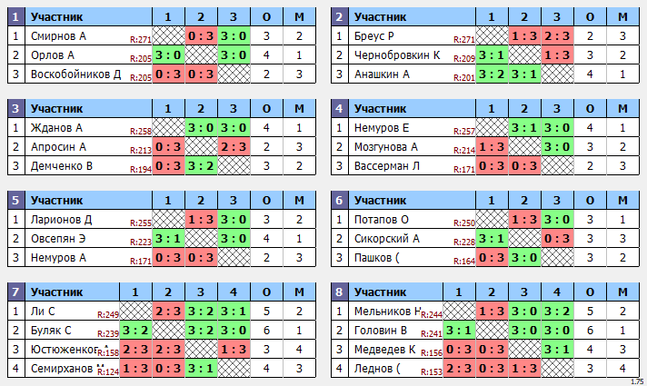 результаты турнира Макс-275 в клубе Tenix 