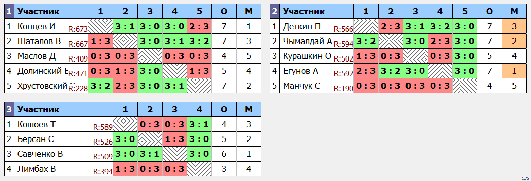 результаты турнира Абакан, Турнир памяти Ю.Д. Лебедева. 40-49