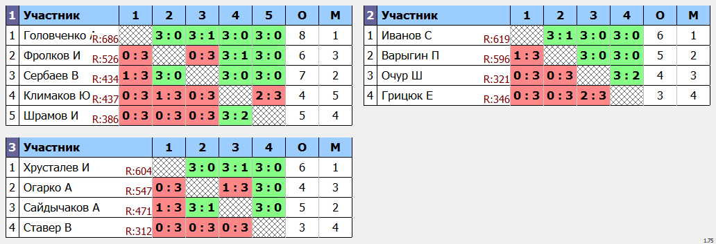 результаты турнира Абакан, Турнир памяти Ю.Д. Лебедева. 50-59