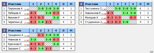 результаты турнира Люблино-475