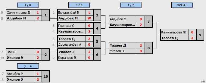 результаты турнира MatchBall Cup воскресенье