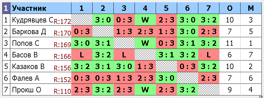 результаты турнира Макс-185, 