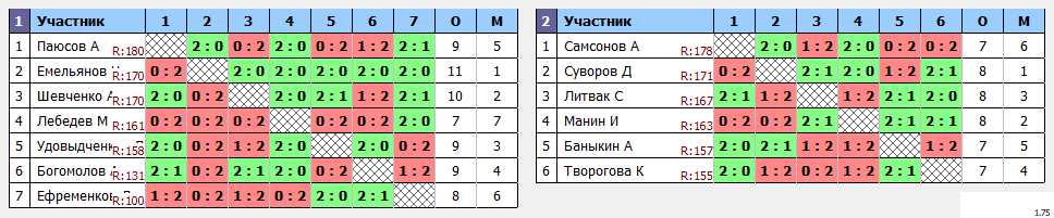 результаты турнира ЛЛНТ НиНо 3 дивизион 