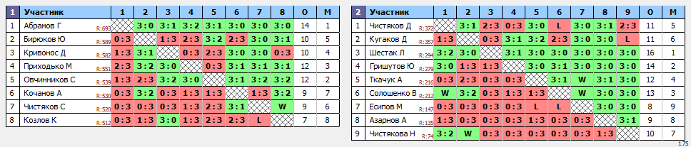 результаты турнира Вечерний Теннис57