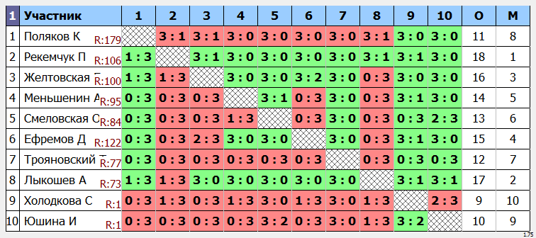 результаты турнира Макс-125 