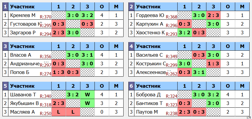 результаты турнира Макс-375 