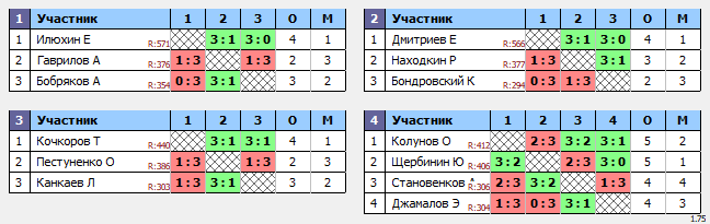 результаты турнира ТеннисОк–Люб 600