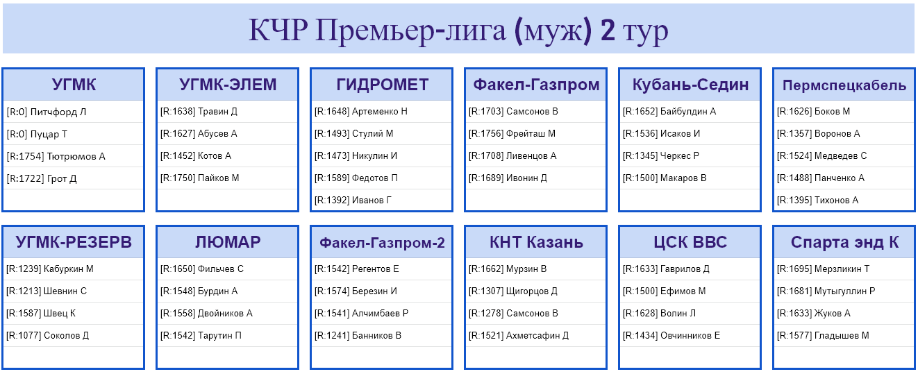 результаты турнира Командный чемпионат ФНТР (муж) Премьер-лига (группа 1 и 2, тур 2)