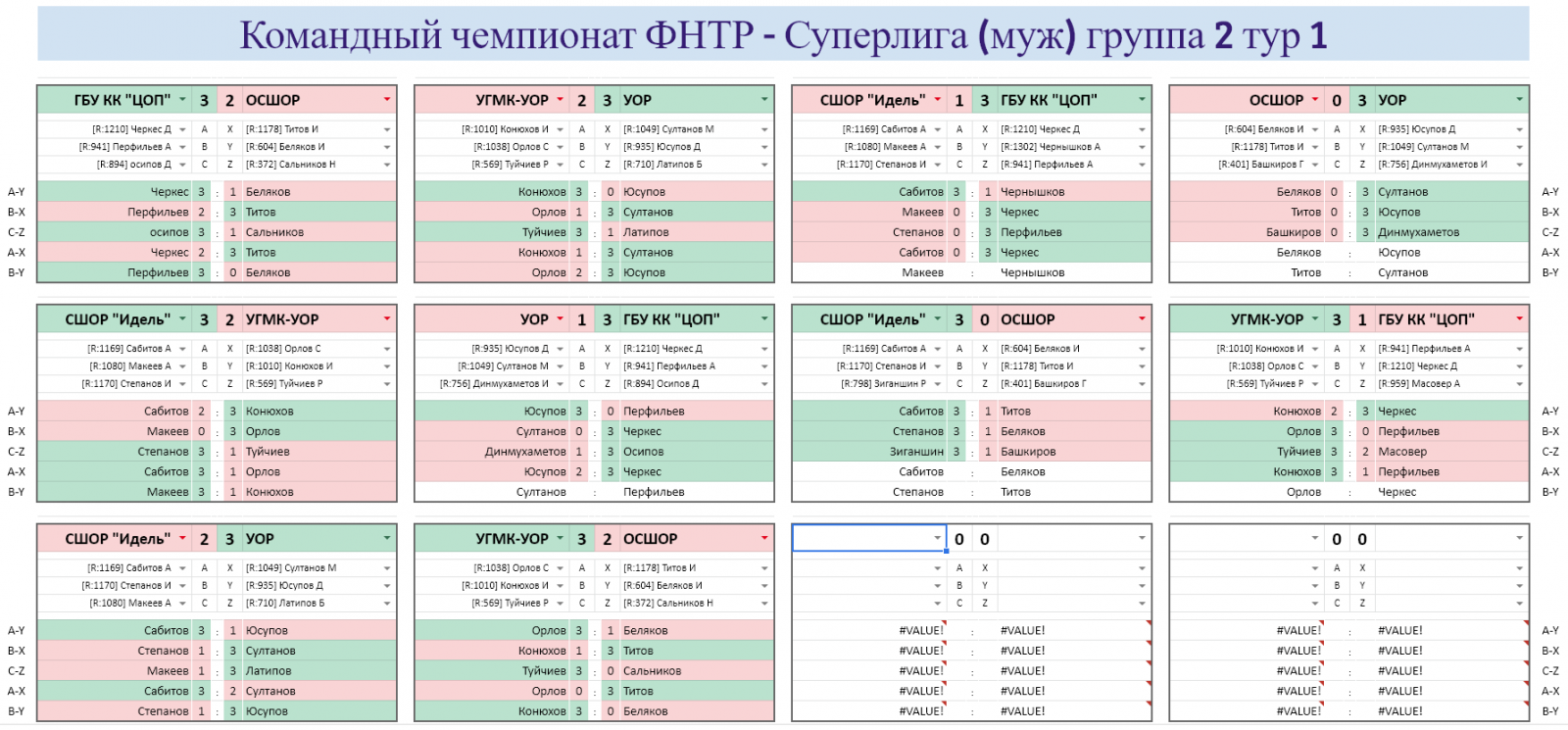 результаты турнира Командный чемпионат ФНТР (муж) Суперлига (группа 2, тур 1)