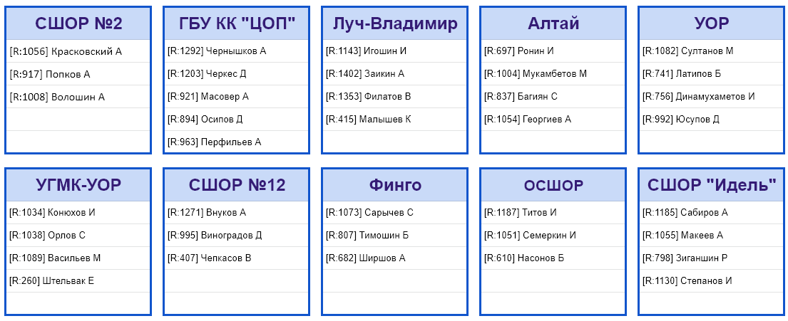 результаты турнира Командный чемпионат ФНТР (муж) Суперлига (группы 1-2, тур 2)