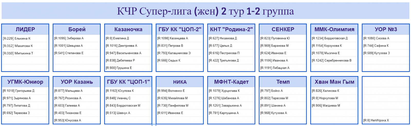 результаты турнира Командный чемпионат ФНТР (жен) Супер-лига (группы 1-2, тур 2)