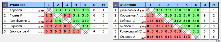 результаты турнира Белые молнии МГУ