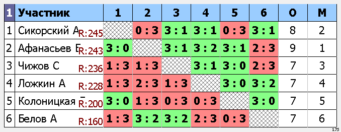 результаты турнира Макс-255, 