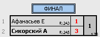 результаты турнира Макс-255, 