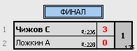 результаты турнира Макс-255, 